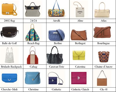 how to spell hermes bag|list of all hermes bags.